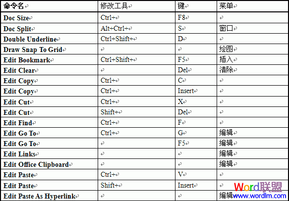 Word所有快捷键列表